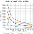 Click image for larger version

Name:	Quality vs File Size.png
Views:	363
Size:	10.7 KB
ID:	81419